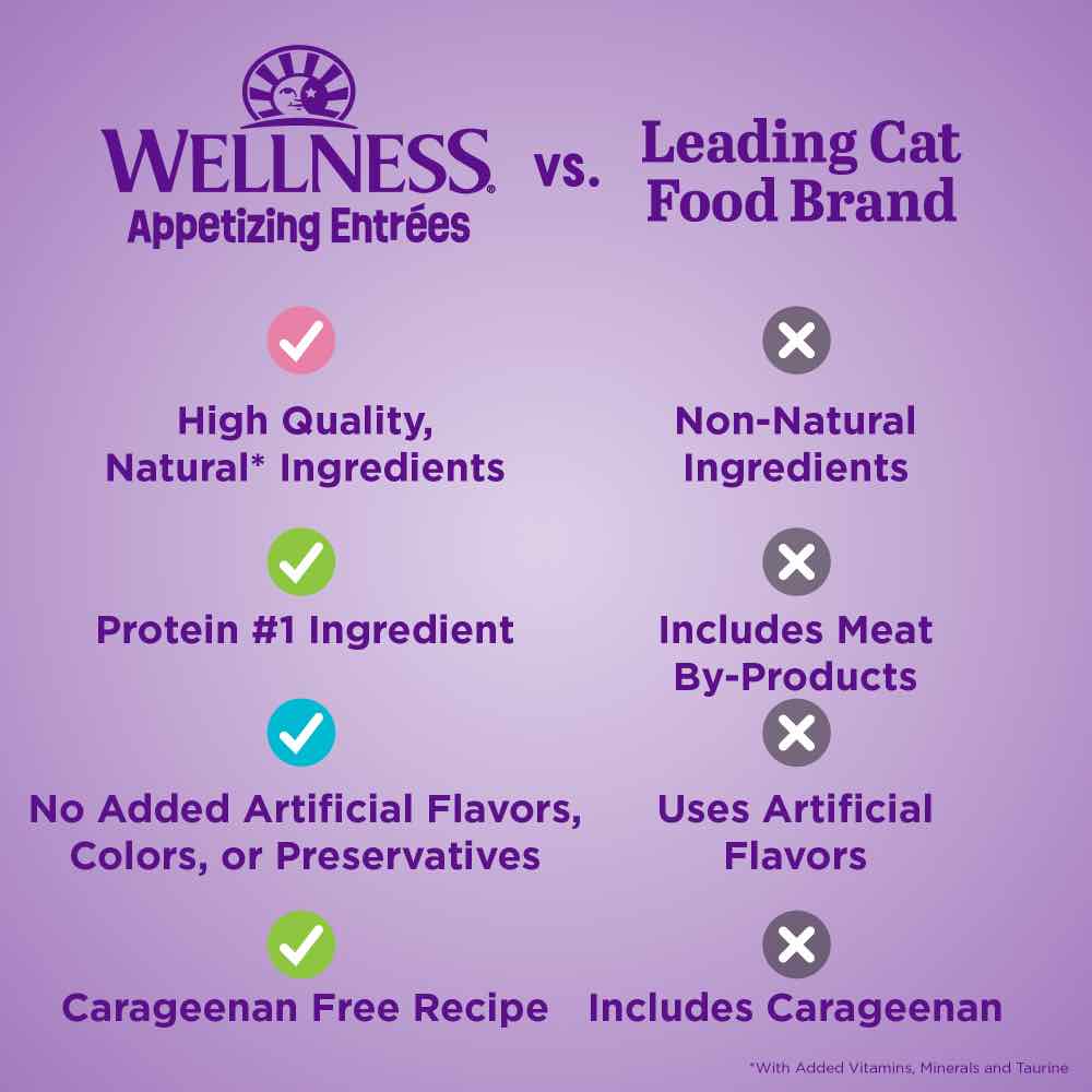 $1 OFF: Wellness Appetizing Entrees Flaked Tuna & Cod Adult Pouch Cat Food 1.4oz