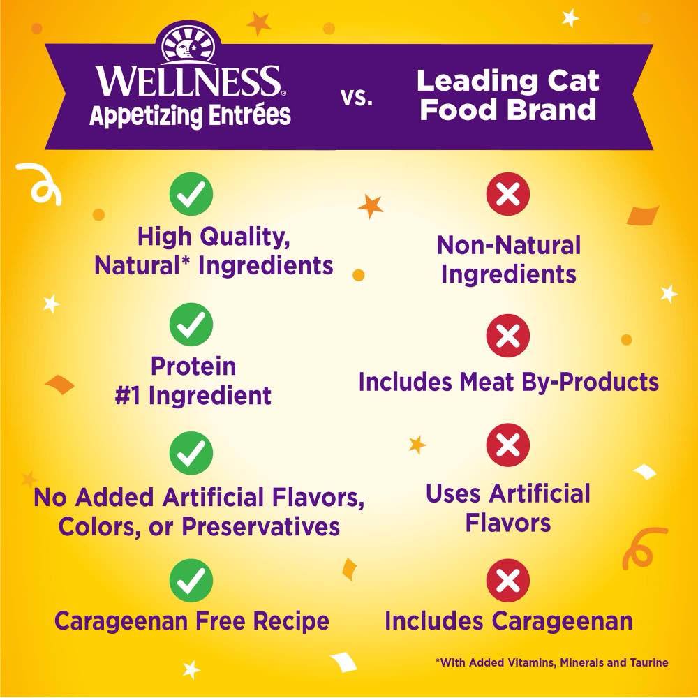 "$1 OFF: Wellness Appetizing Entrees Flaked Tuna, Mackerel & Shrimp Adult Pouch Cat Food 1.4oz"